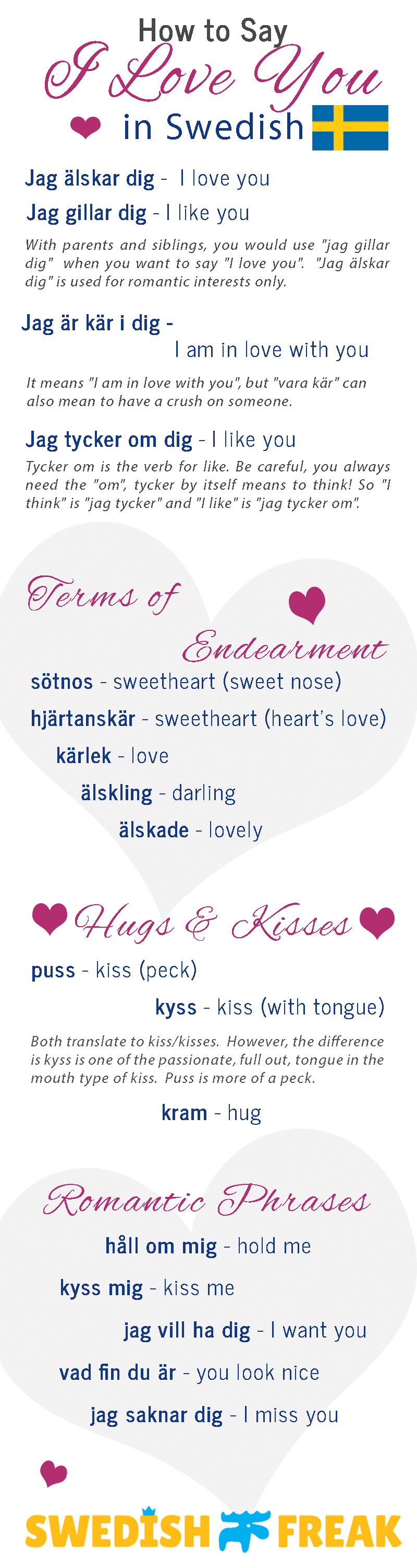 How to say I love you in Swedish, infographic